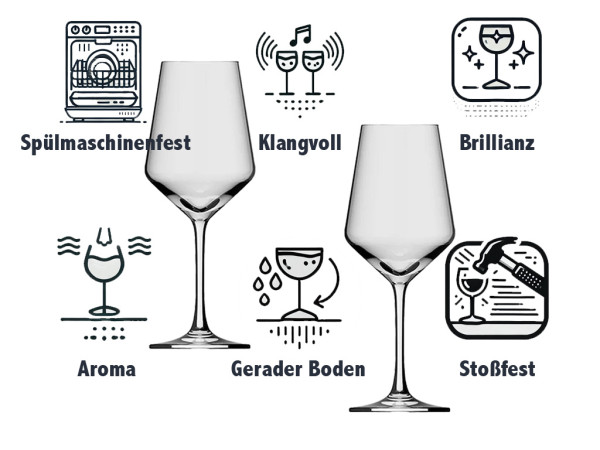 eXODA Weinglas Collie - Designerstück für echte Kenner - spülmaschinenfest